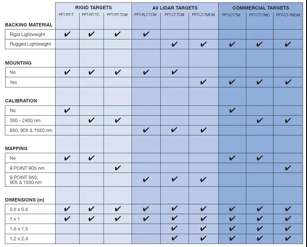 Permaflect?漫反射目標板：Rigid,LiDAR,Commercial(圖9)