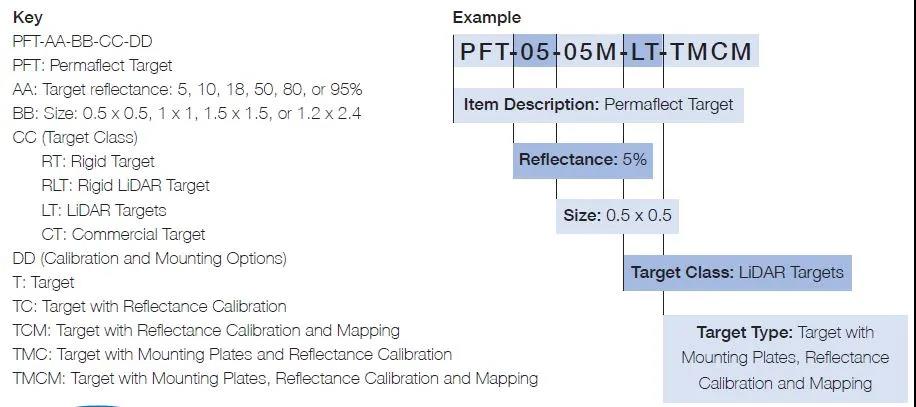 Permaflect?漫反射目標板：Rigid,LiDAR,Commercial(圖10)