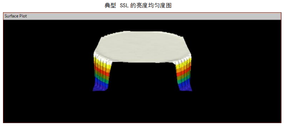 顯示器測量設備校準光源（SSL）(圖2)